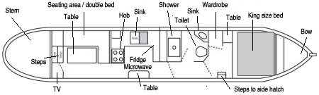The 4 berth, sleep max 4 people, 45ft long narrowboat.