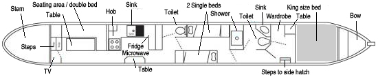 The 6 berth, sleep max 6 people, 55ft long narrowboat.